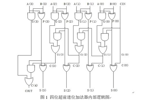 掌握VHDL語(yǔ)言 北京理工大學(xué)《集成電路設(shè)計(jì)實(shí)踐一》軟件開(kāi)發(fā)的核心