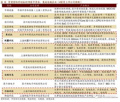 掘金科創板 軟件開發賽道全景梳理與A股映射圖譜